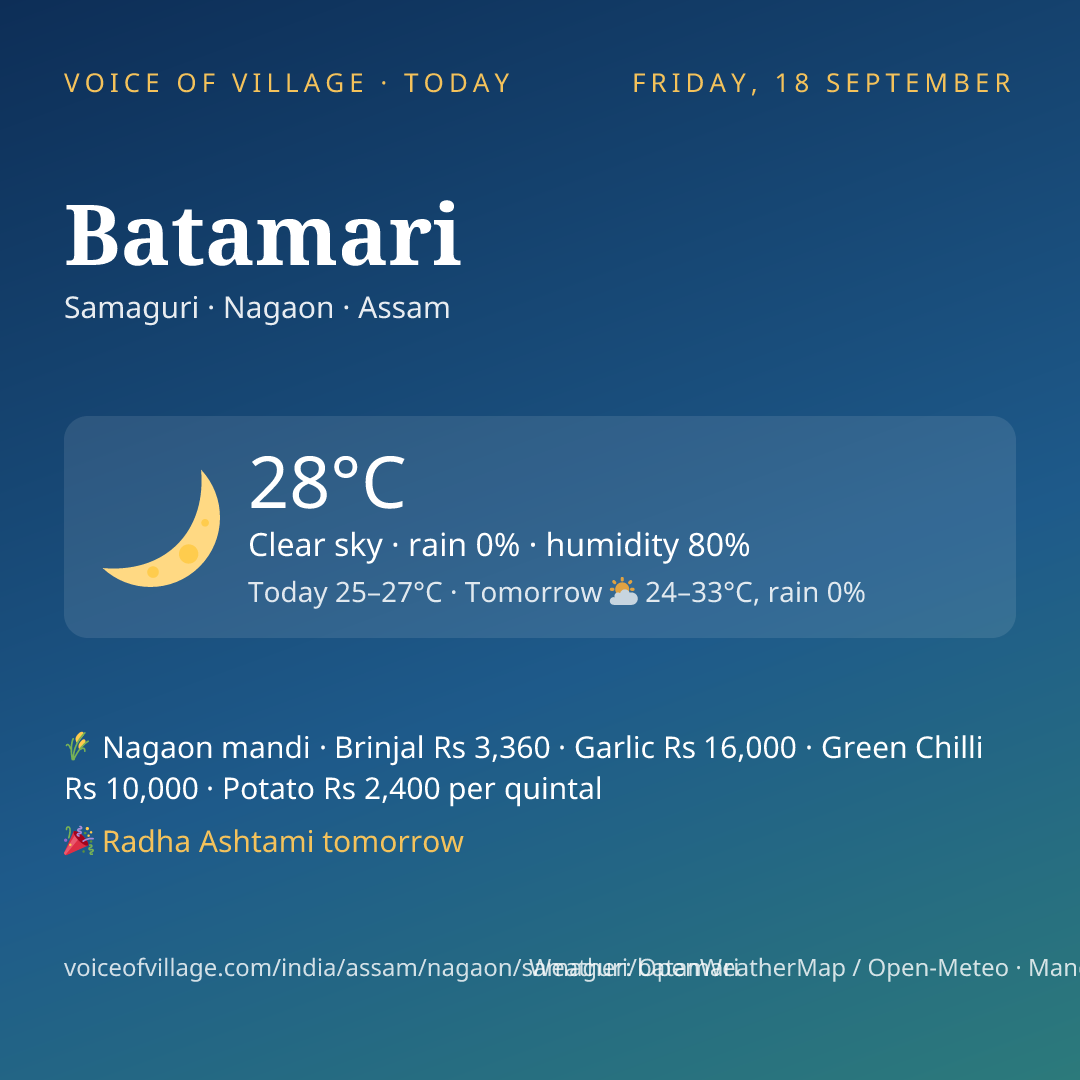 Batamari today