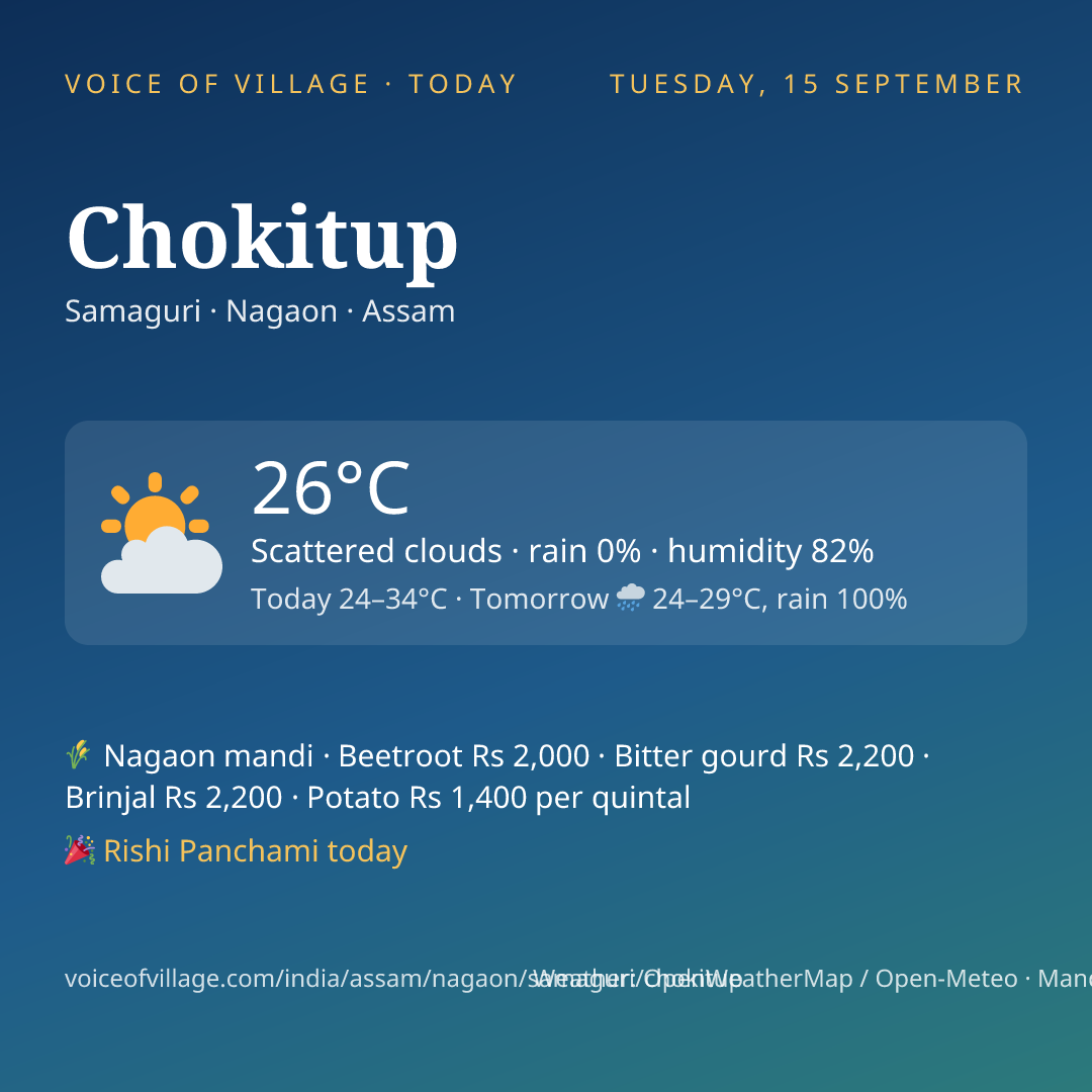 Chokitup today