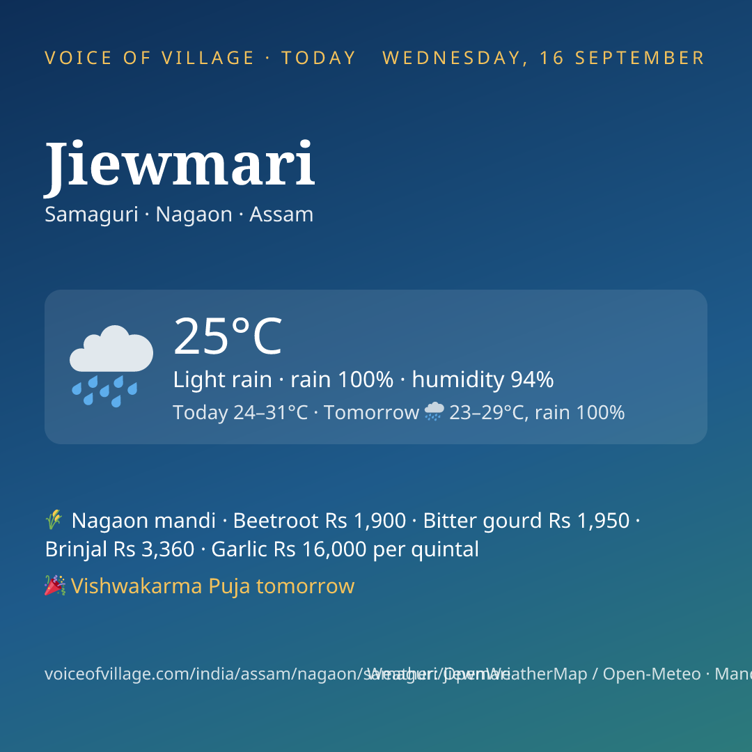 Jiewmari today