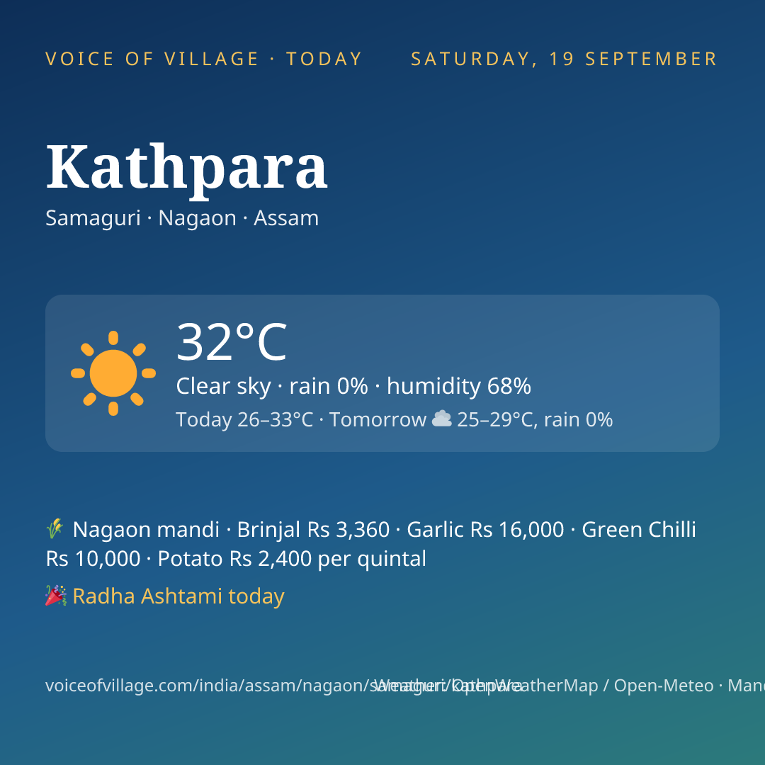 Kathpara today