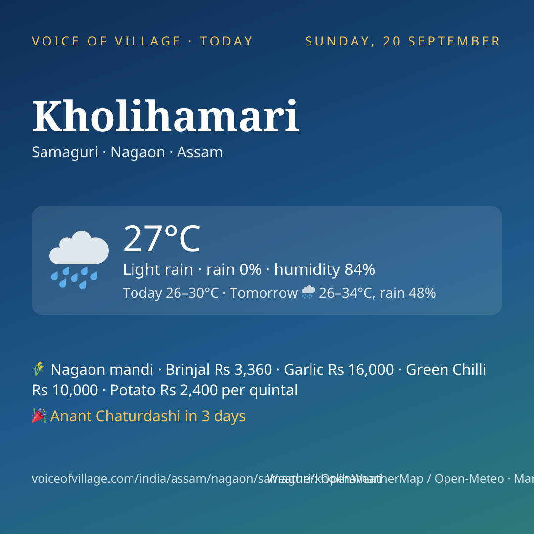 Kholihamari today