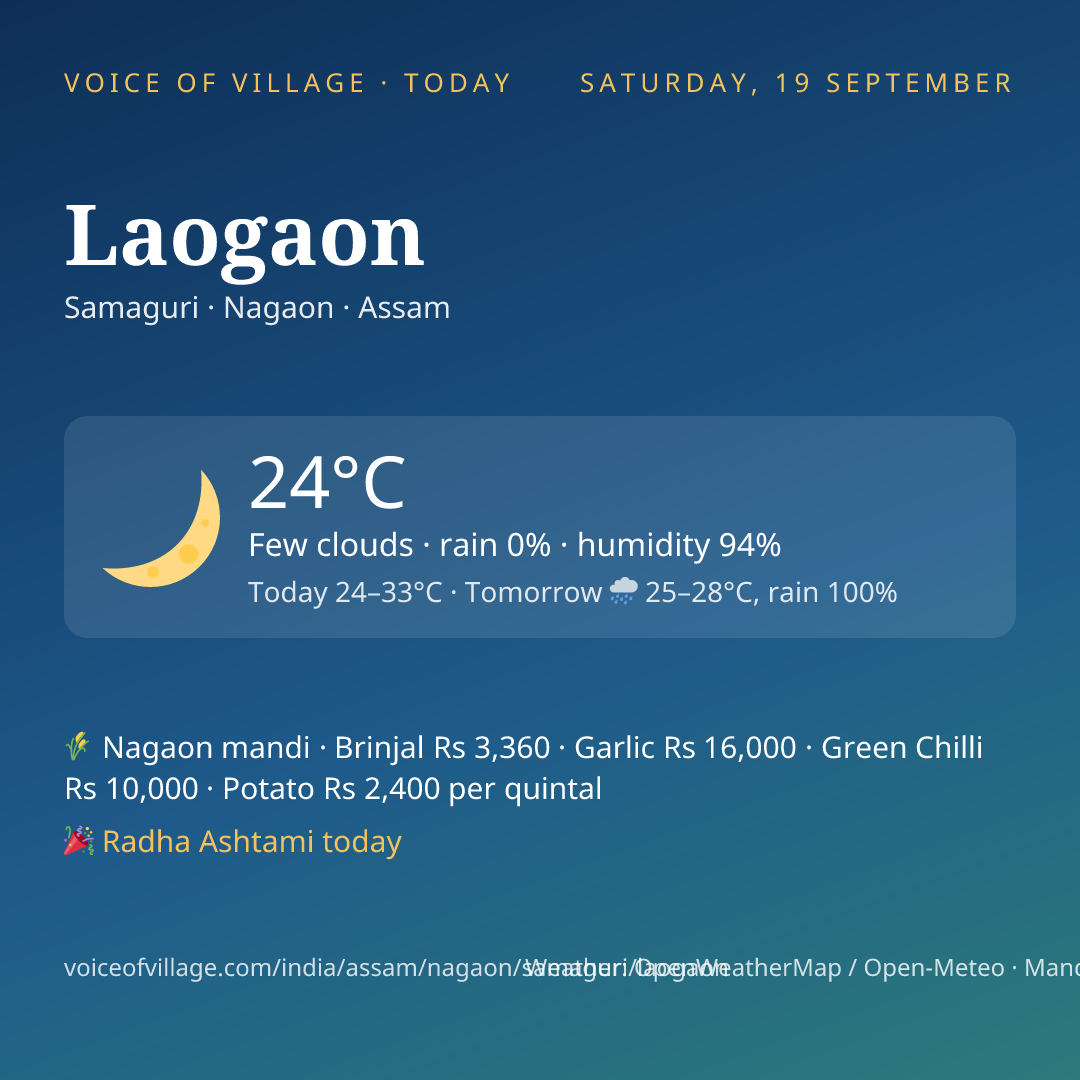 Laogaon today