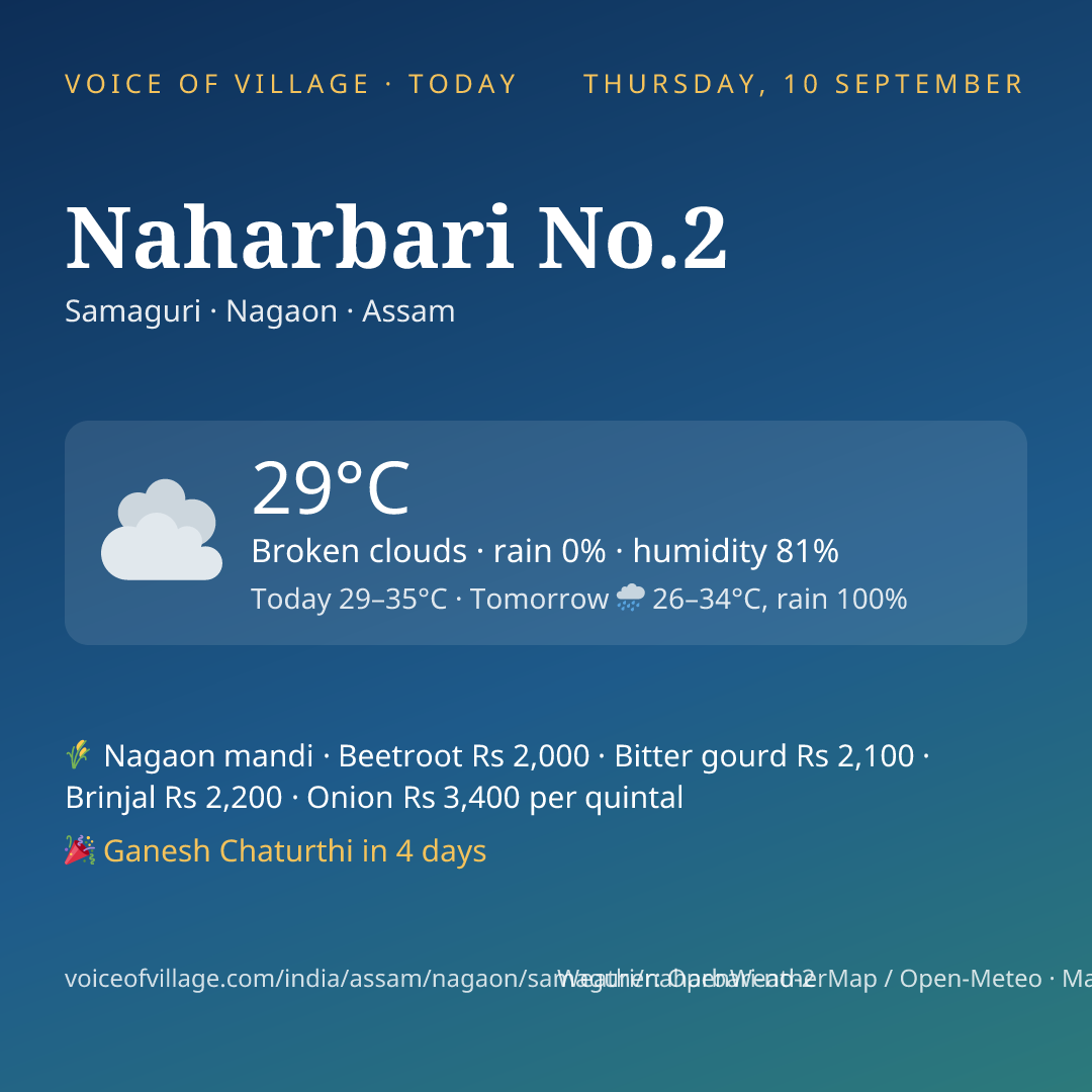 Naharbari No.2 today