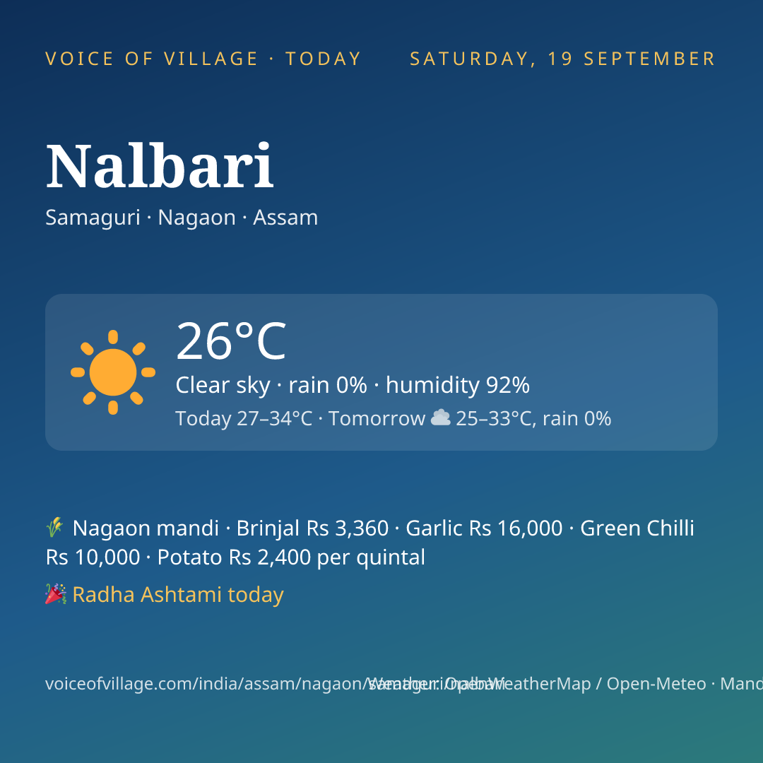Nalbari today