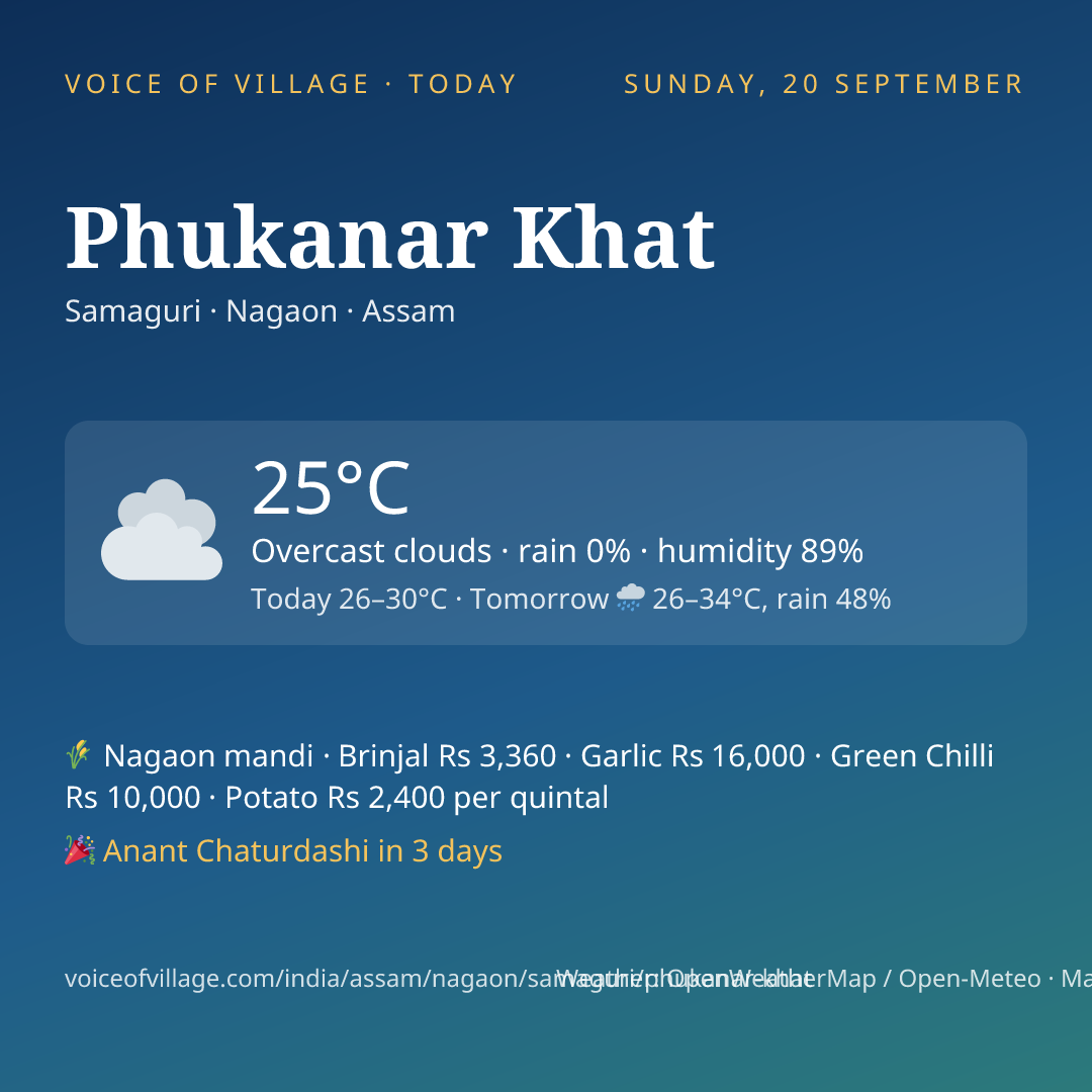 Phukanar Khat today