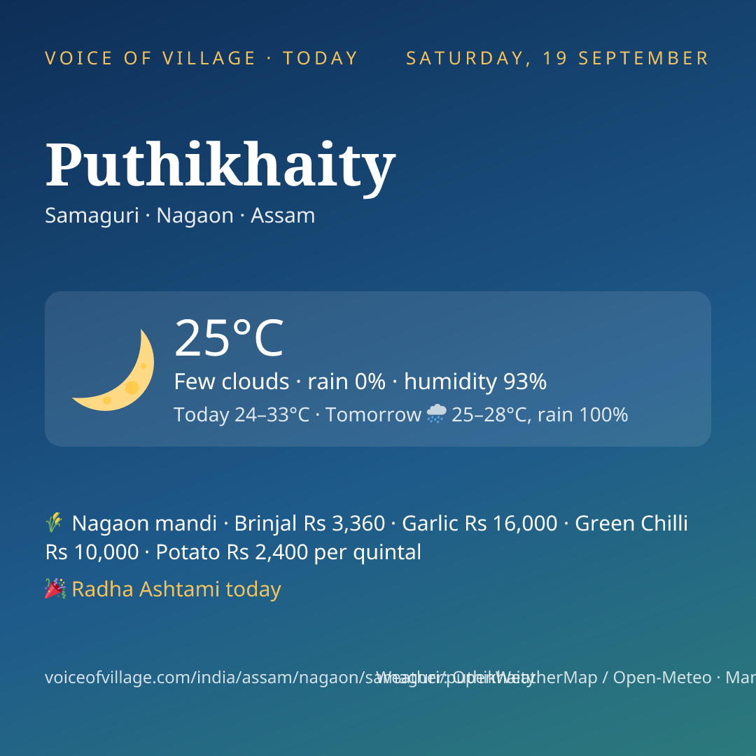 Puthikhaity today