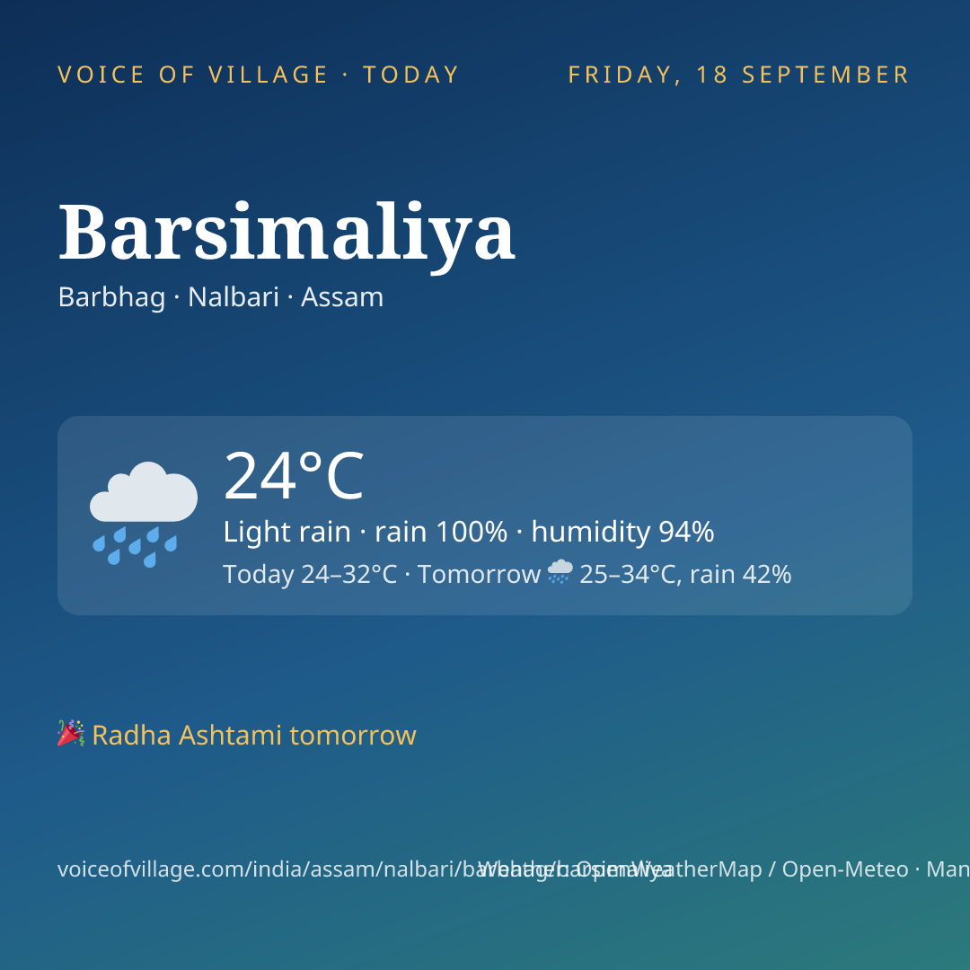 Barsimaliya today