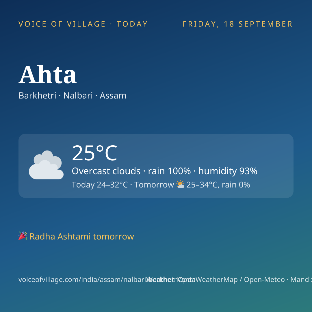 Ahta today