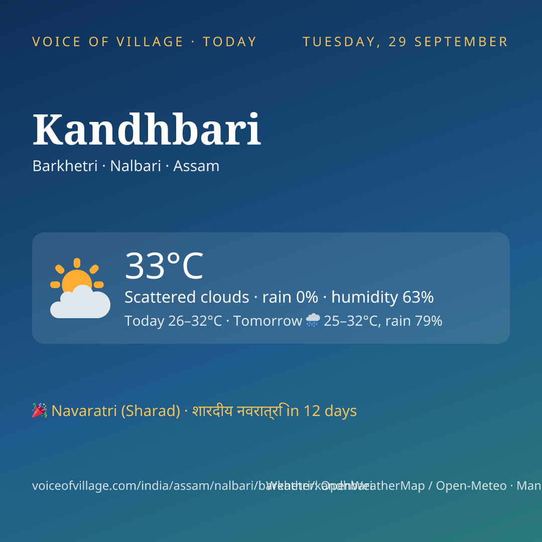 Kandhbari today