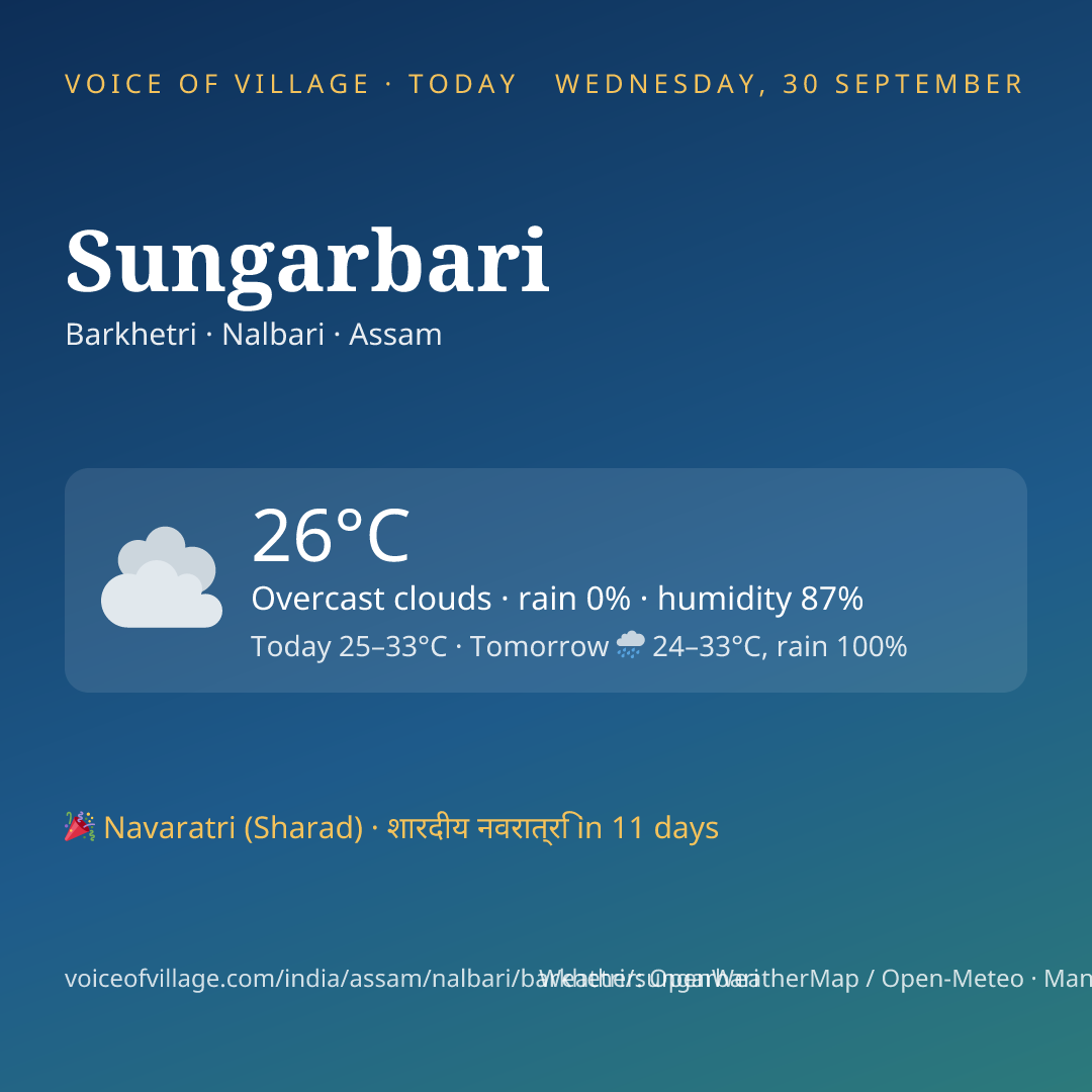 Sungarbari today