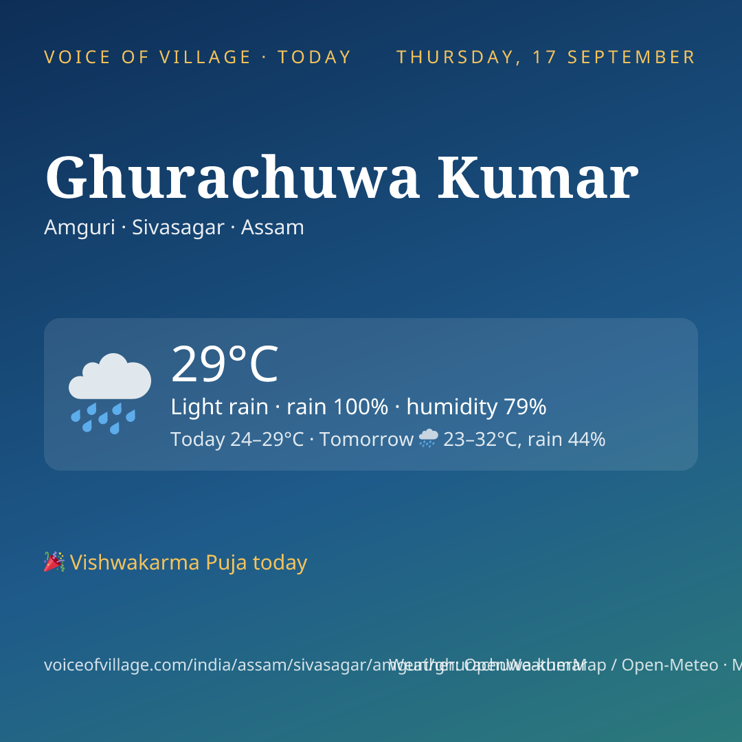 Ghurachuwa Kumar today