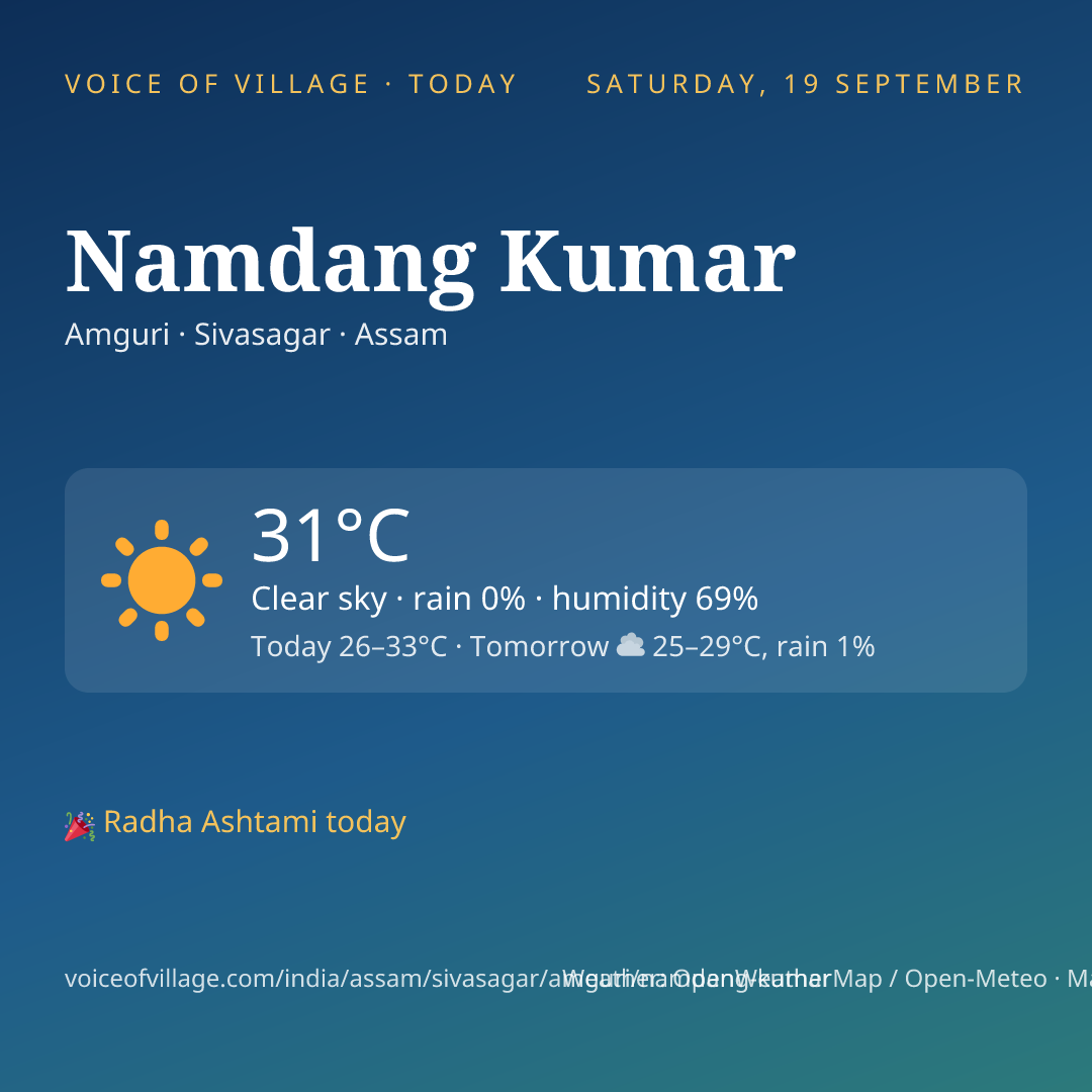 Namdang Kumar today