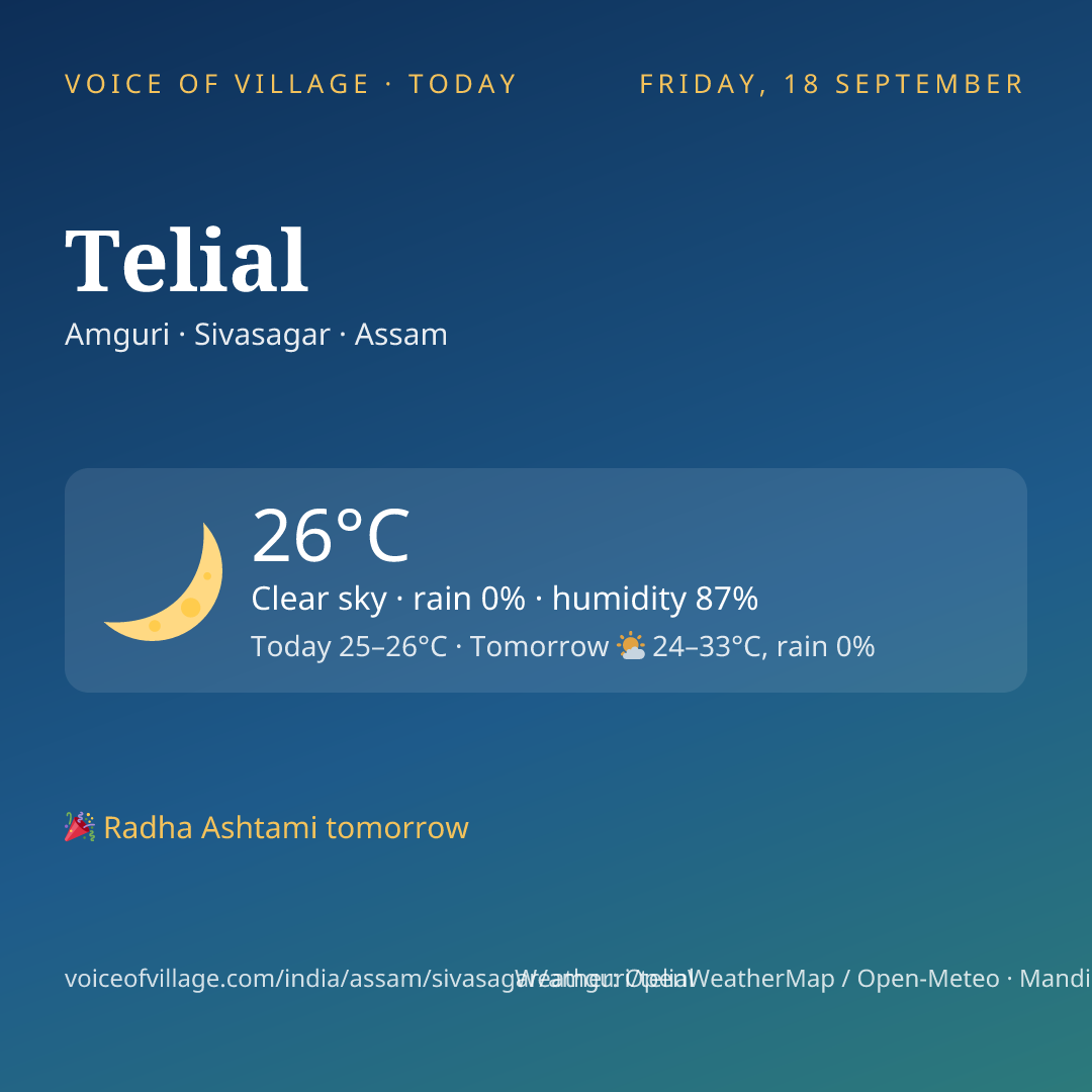 Telial today