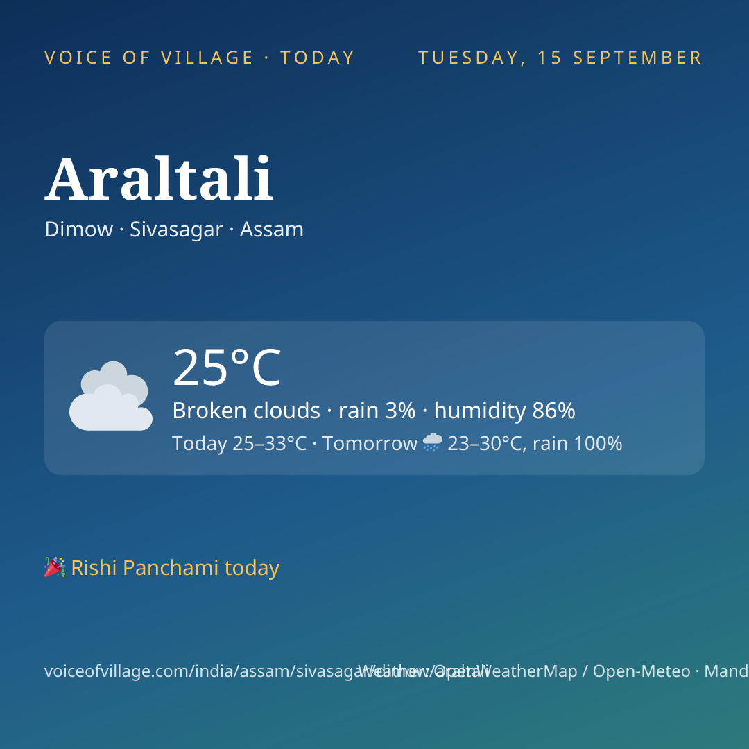 Araltali today