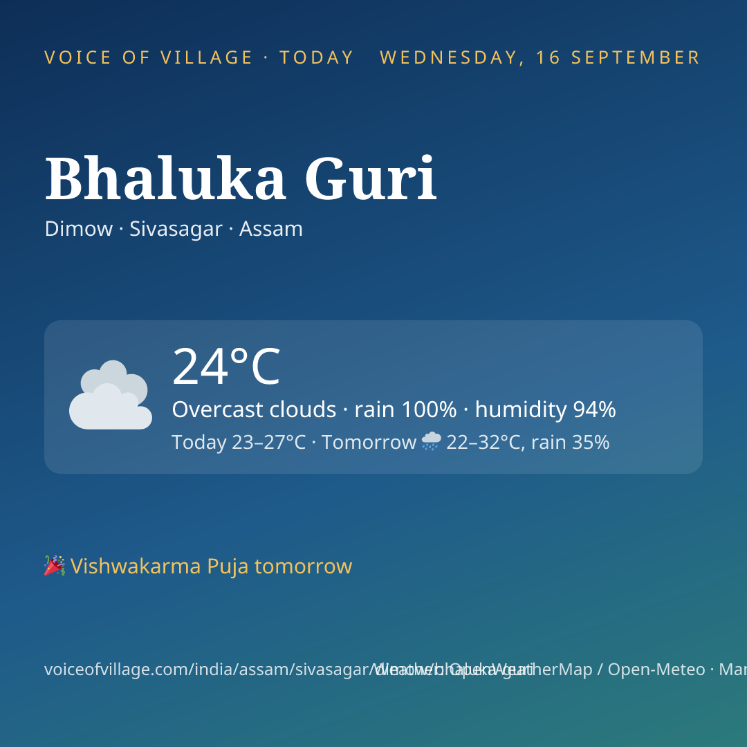 Bhaluka Guri today