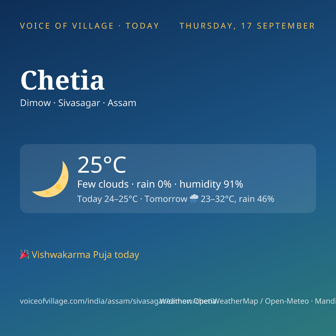 Chetia today