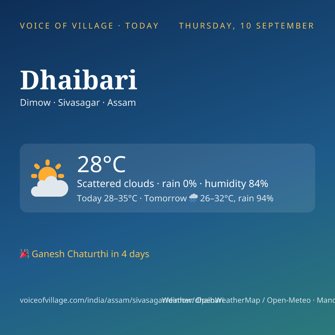 Dhaibari today