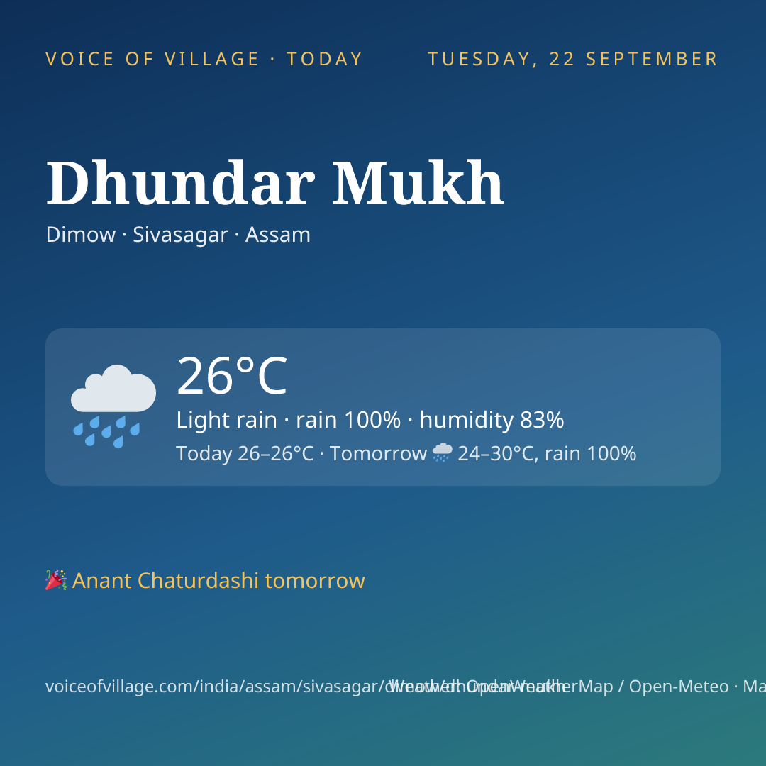 Dhundar Mukh today