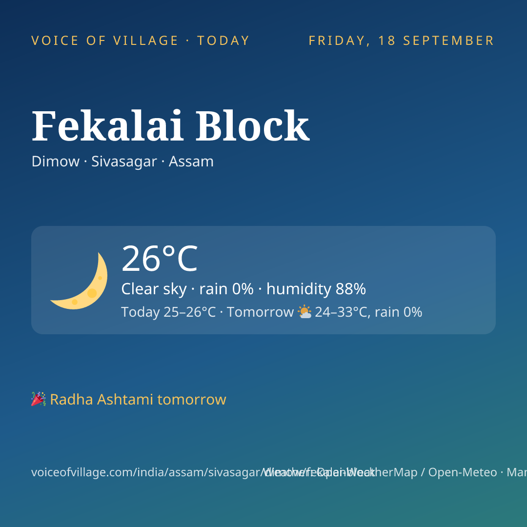 Fekalai Block today