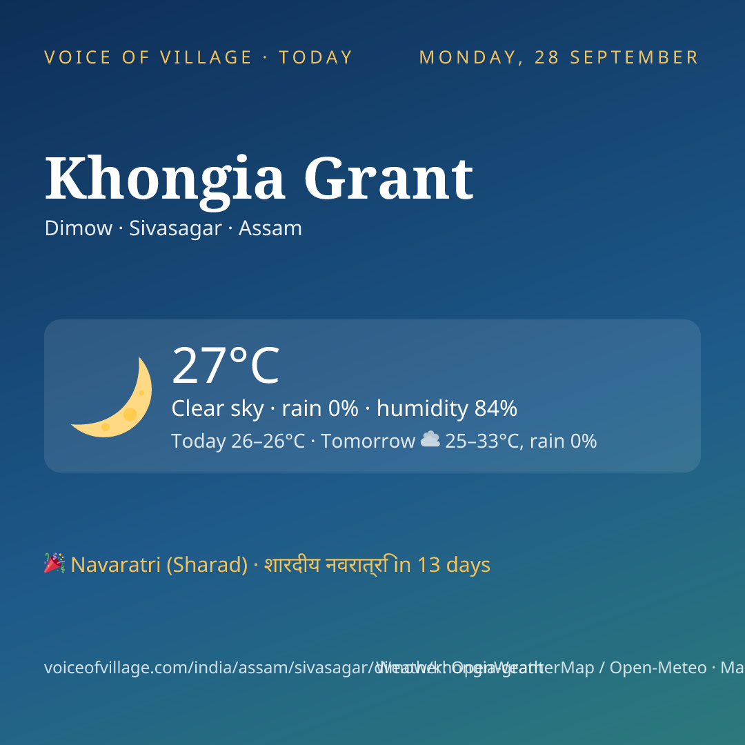 Khongia Grant today
