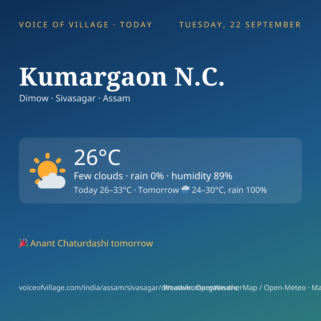 Kumargaon N.C. today