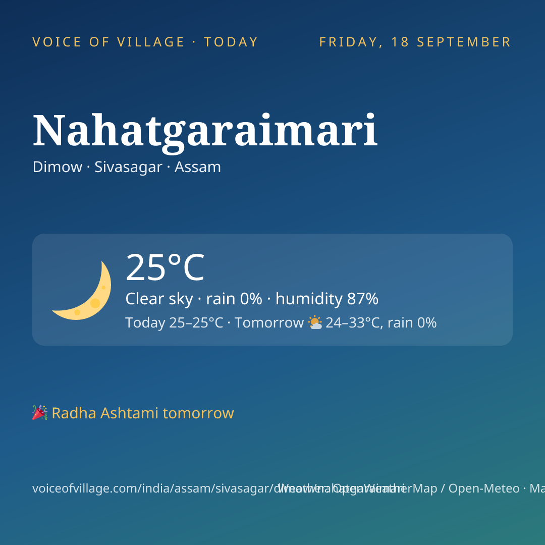 Nahatgaraimari today