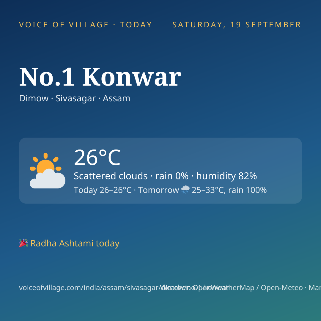 No.1 Konwar today
