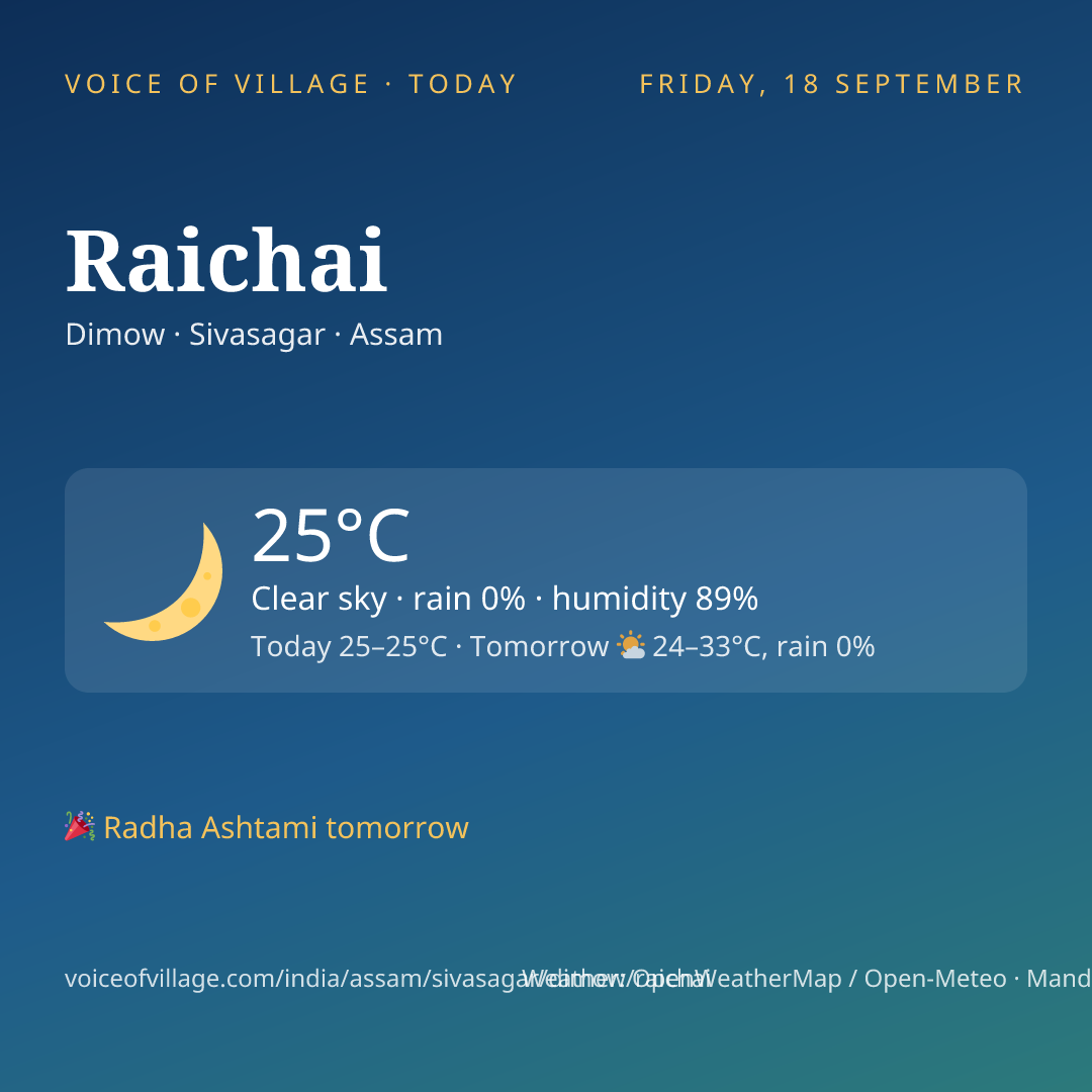 Raichai today