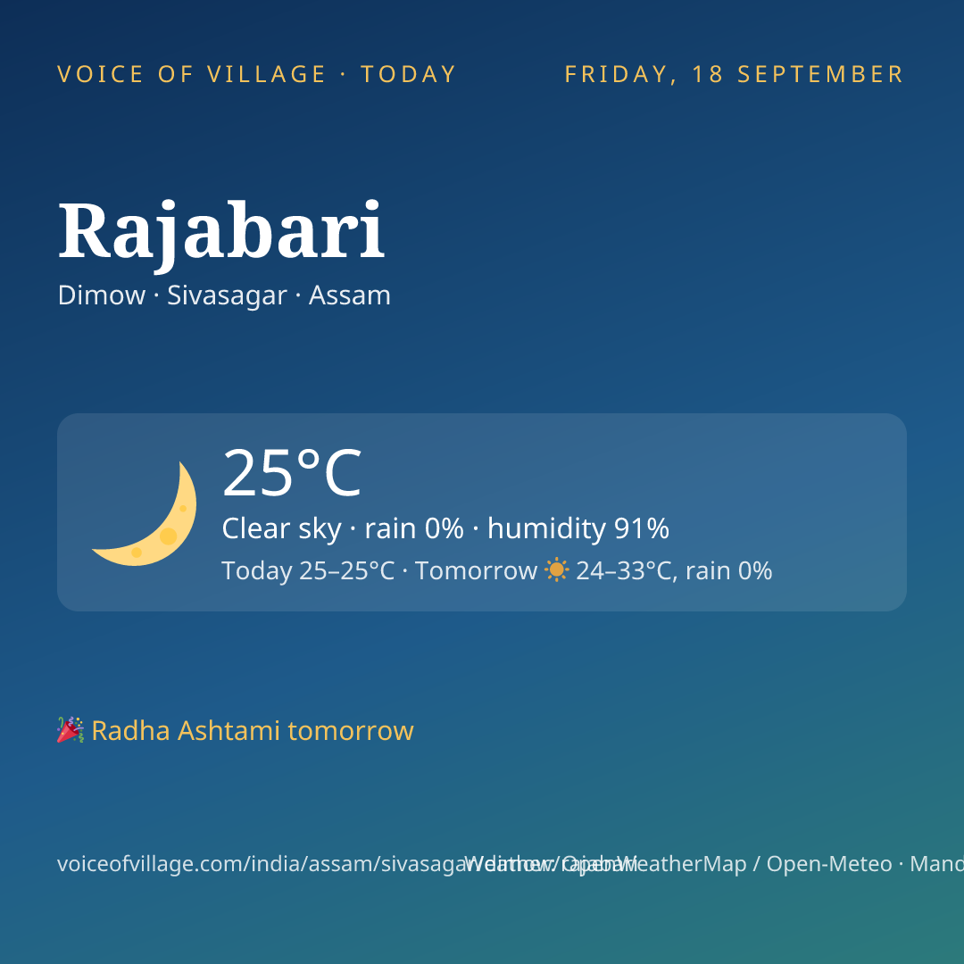 Rajabari today