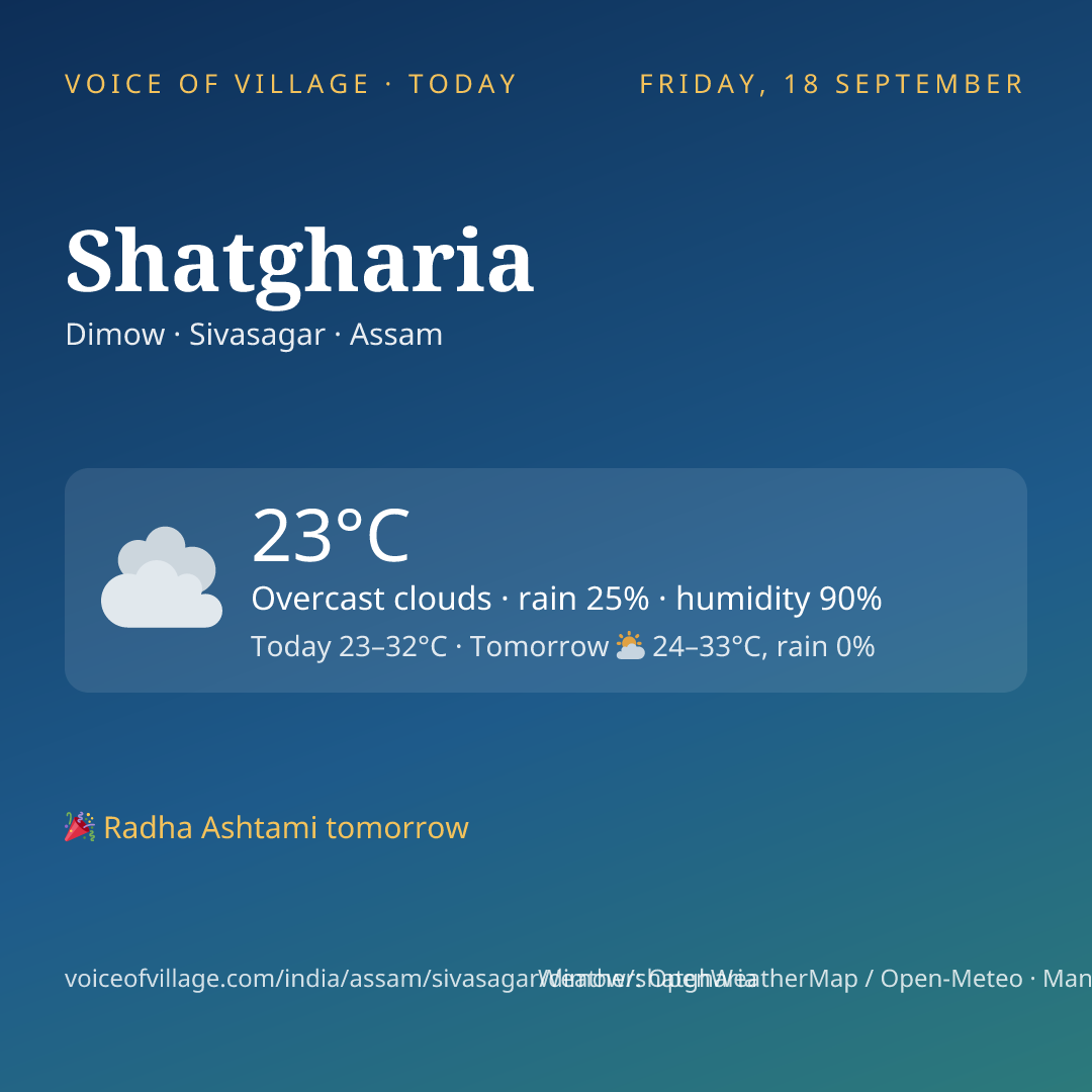 Shatgharia today