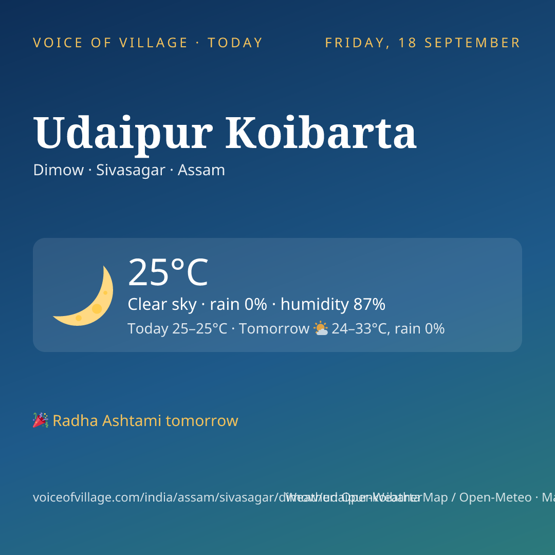 Udaipur Koibarta today