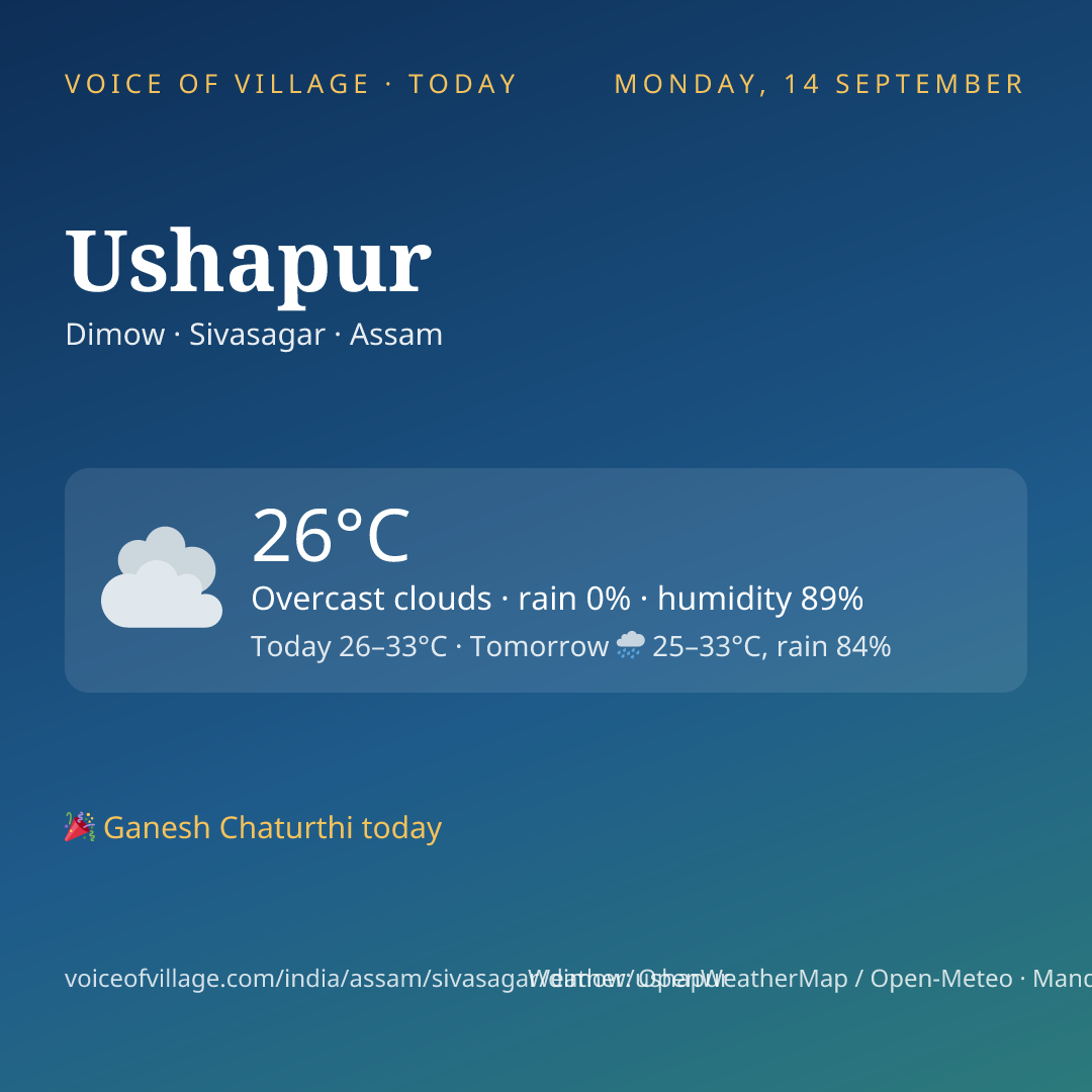 Ushapur today