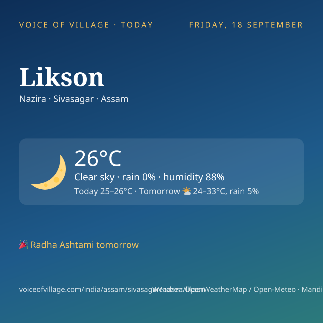 Likson today