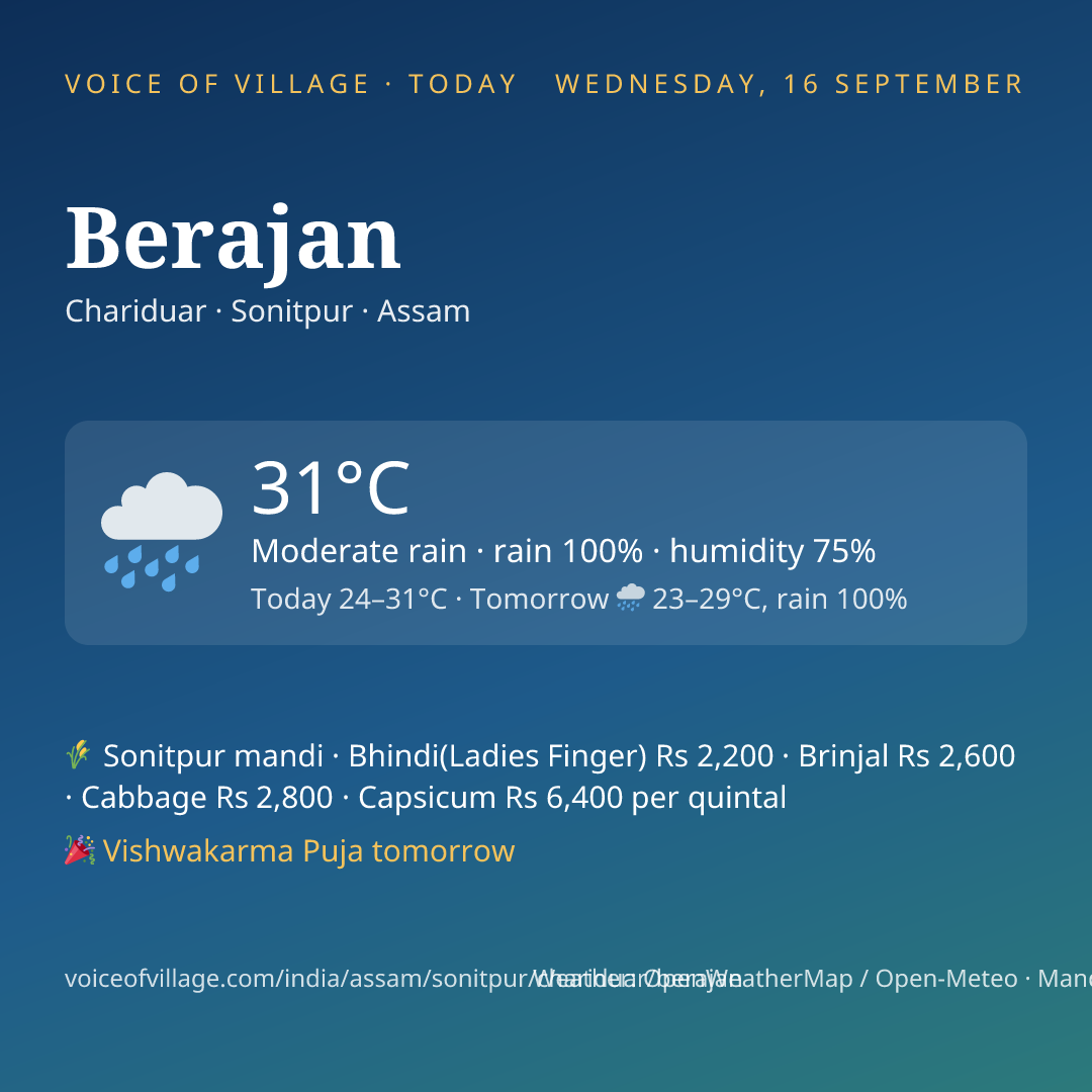 Berajan today