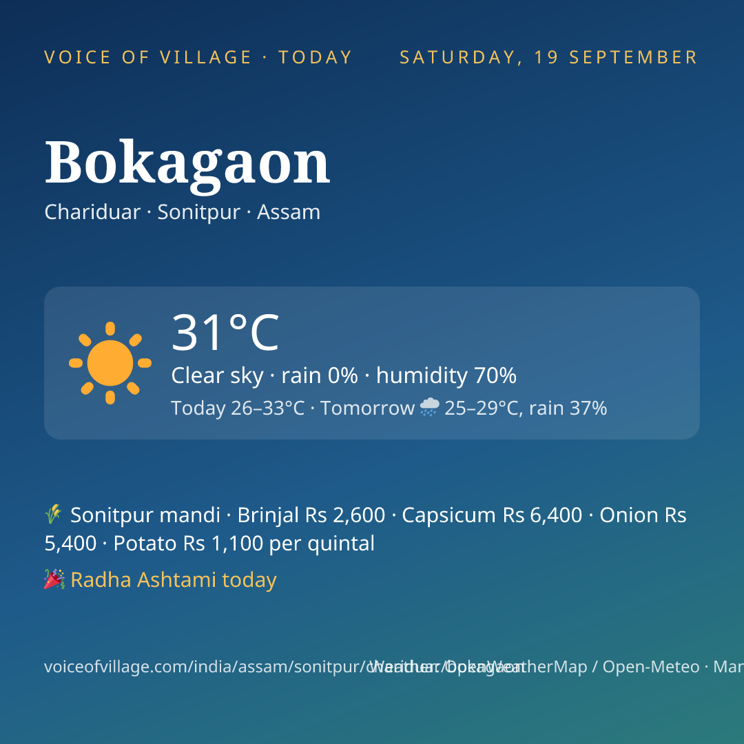 Bokagaon today