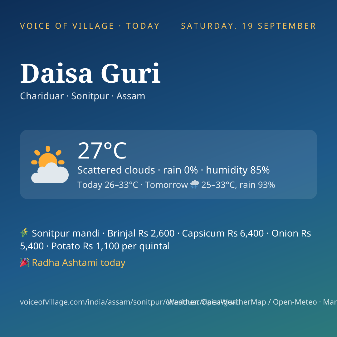 Daisa Guri today