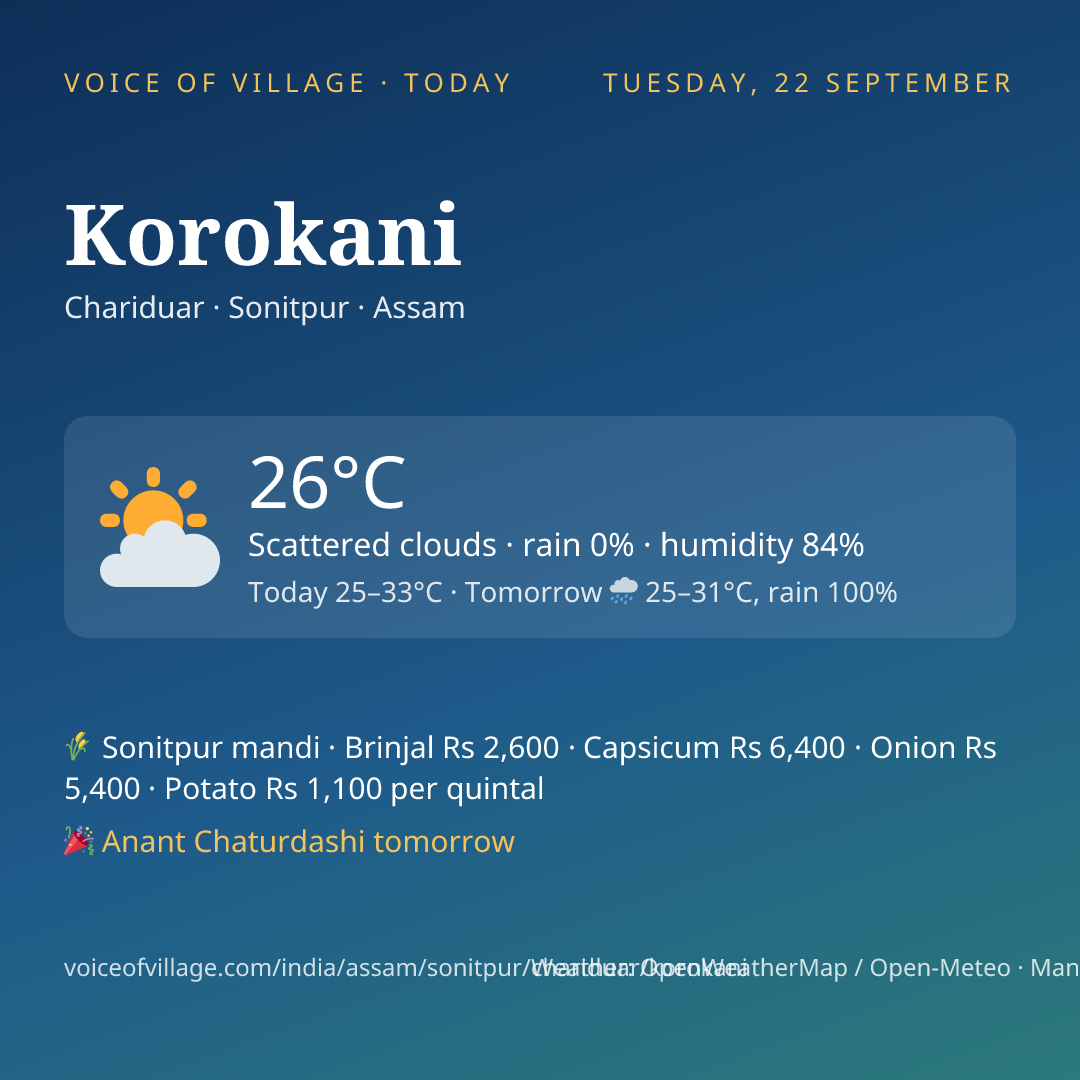 Korokani today