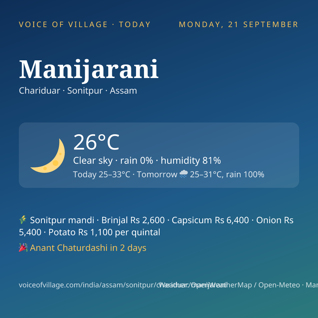 Manijarani today