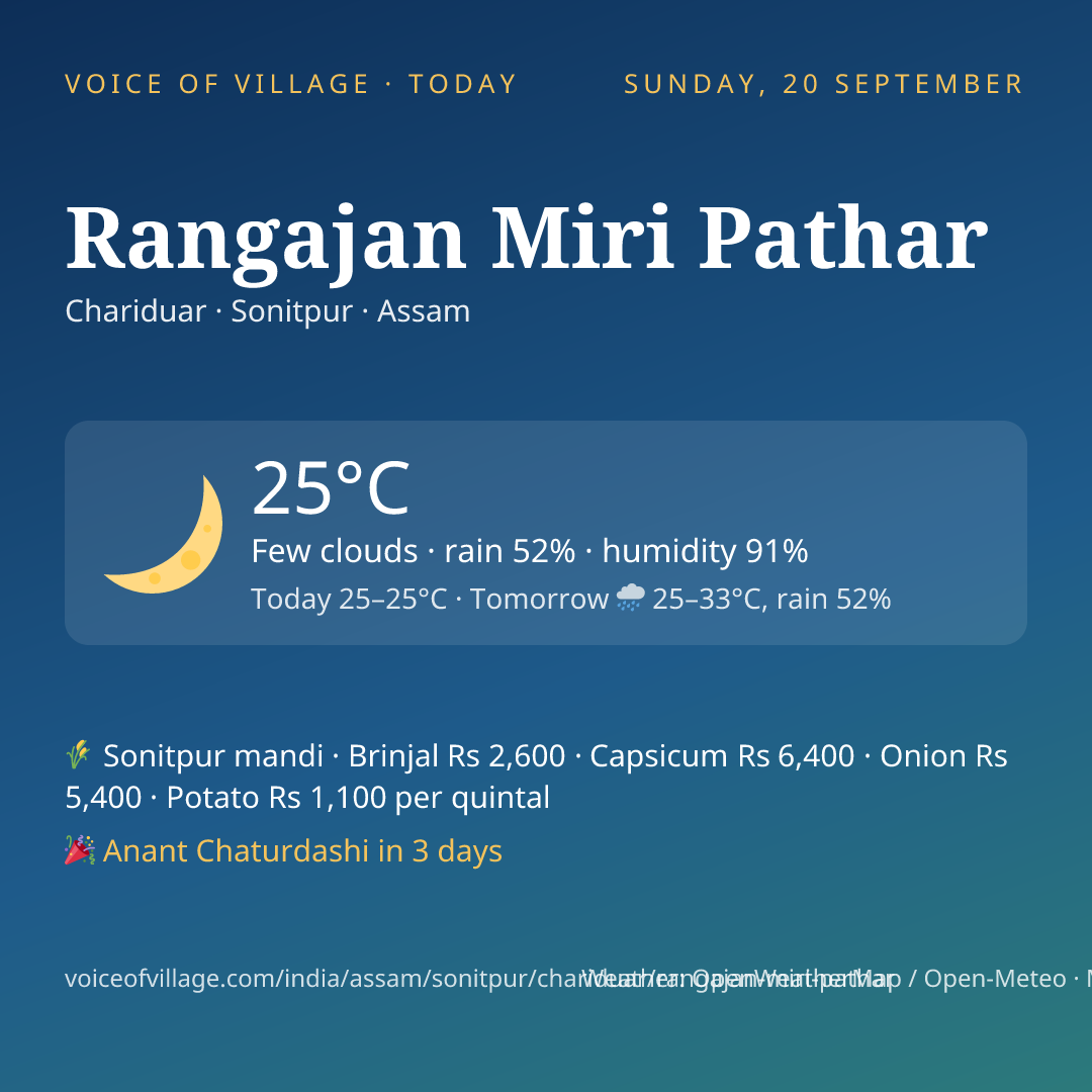Rangajan Miri Pathar today