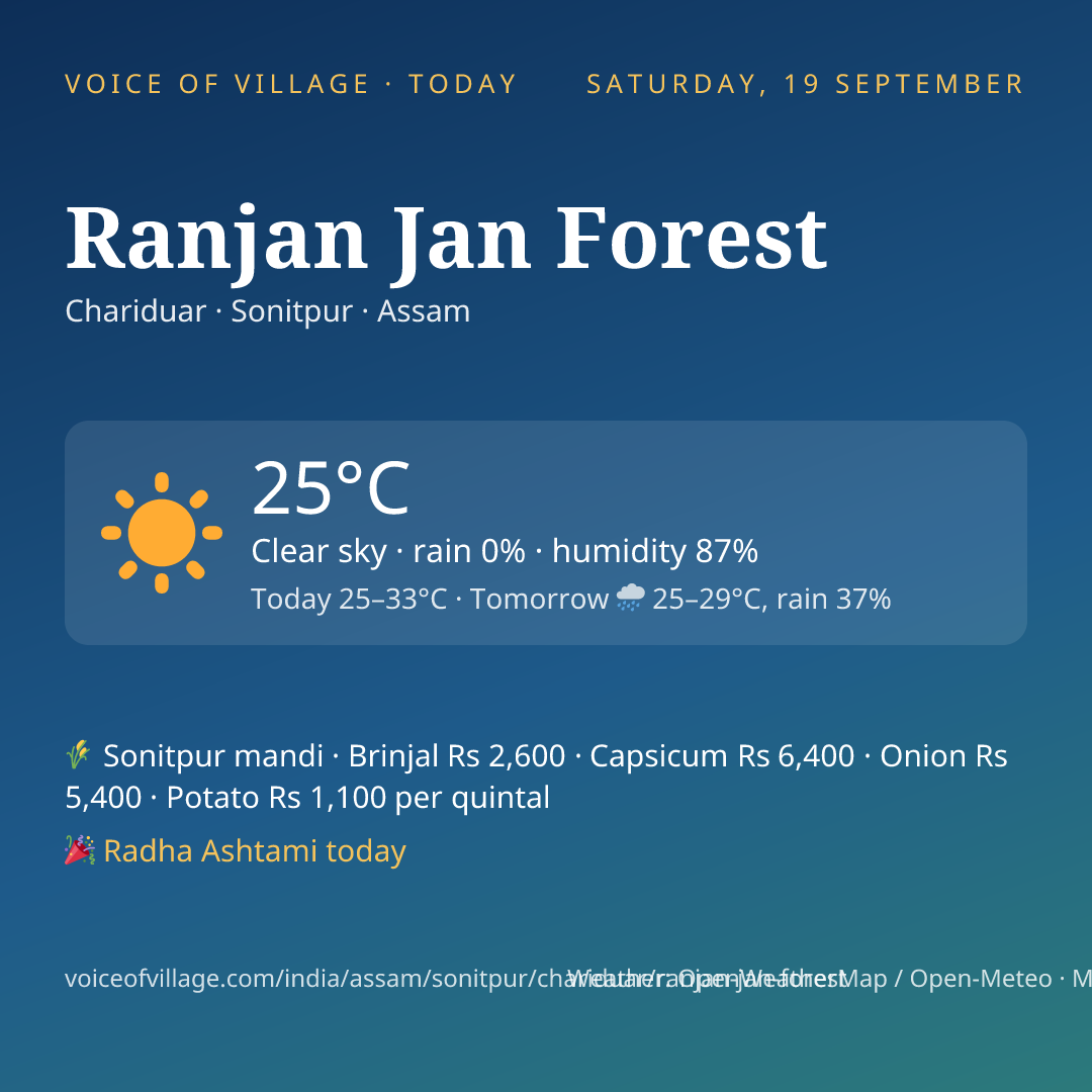 Ranjan Jan Forest today