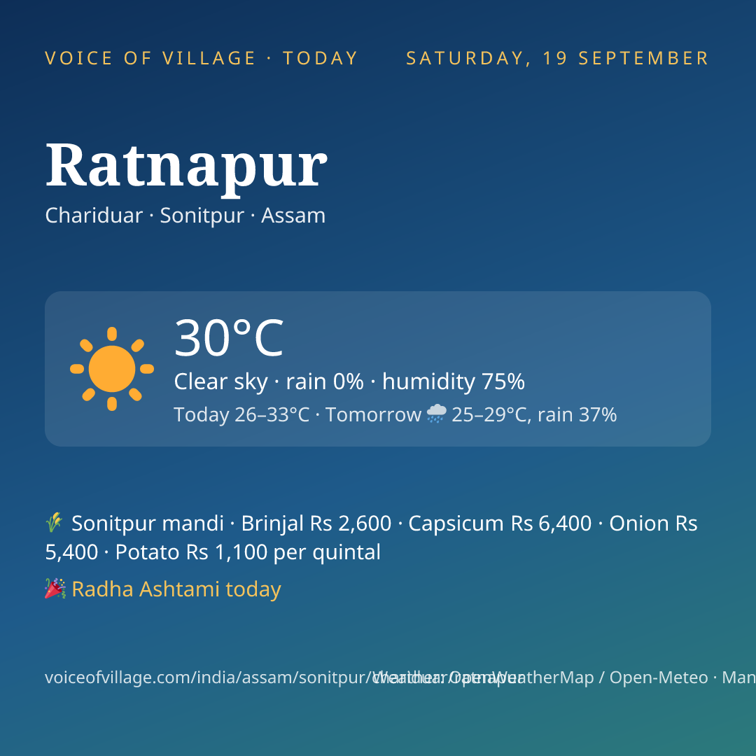 Ratnapur today