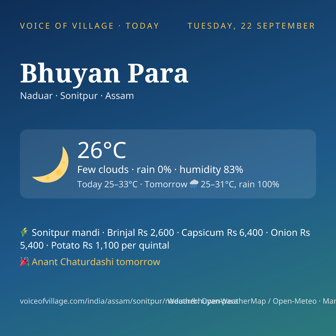 Bhuyan Para today