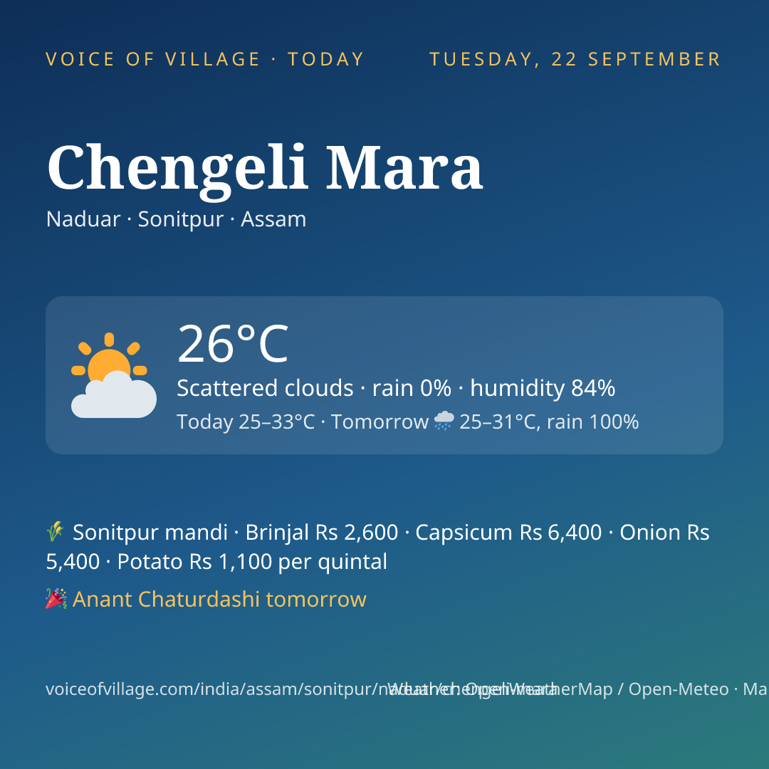 Chengeli Mara today