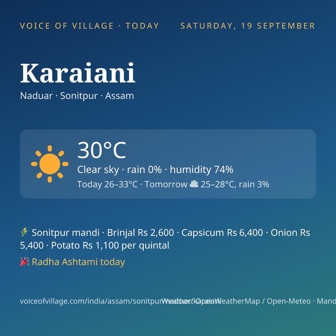 Karaiani today