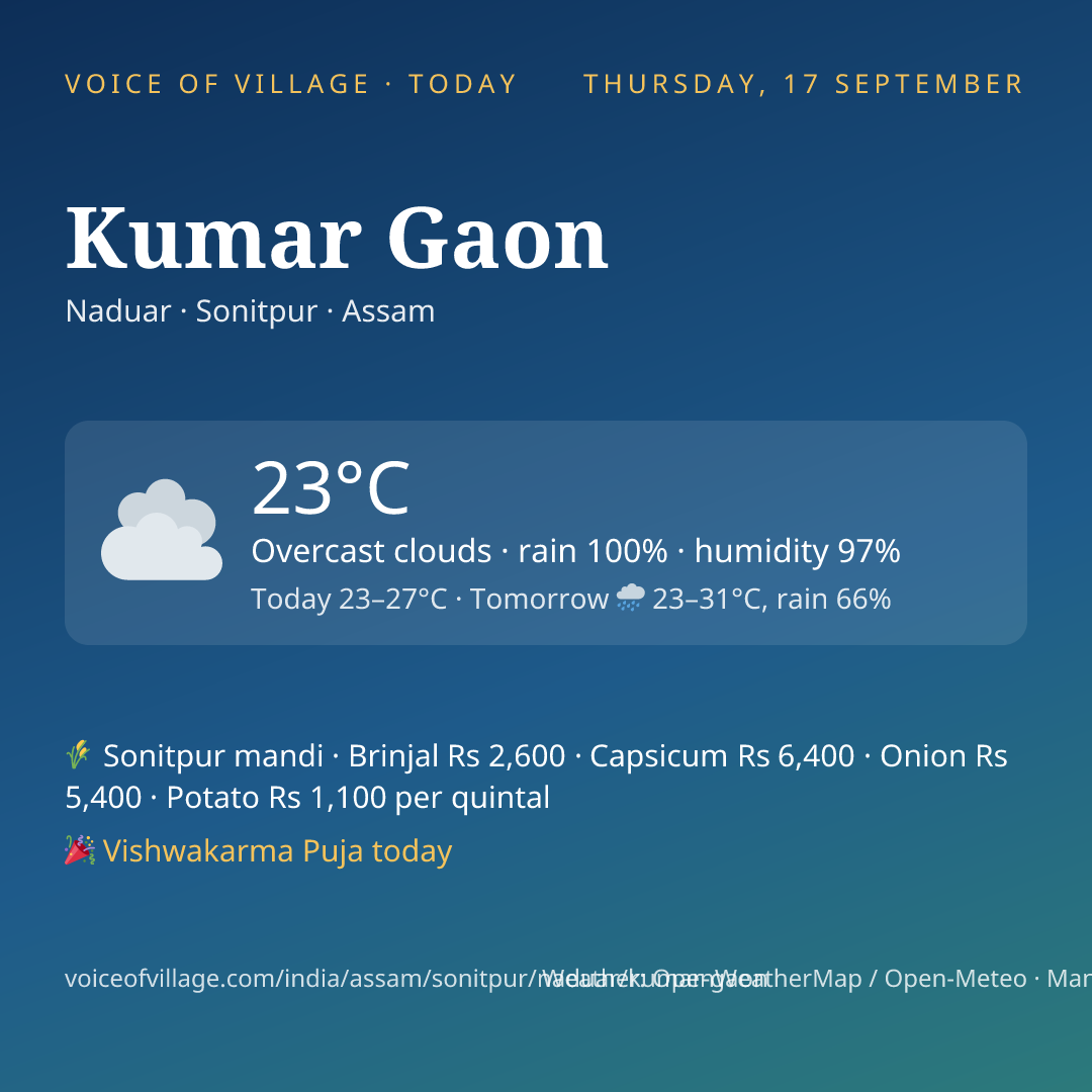 Kumar Gaon today