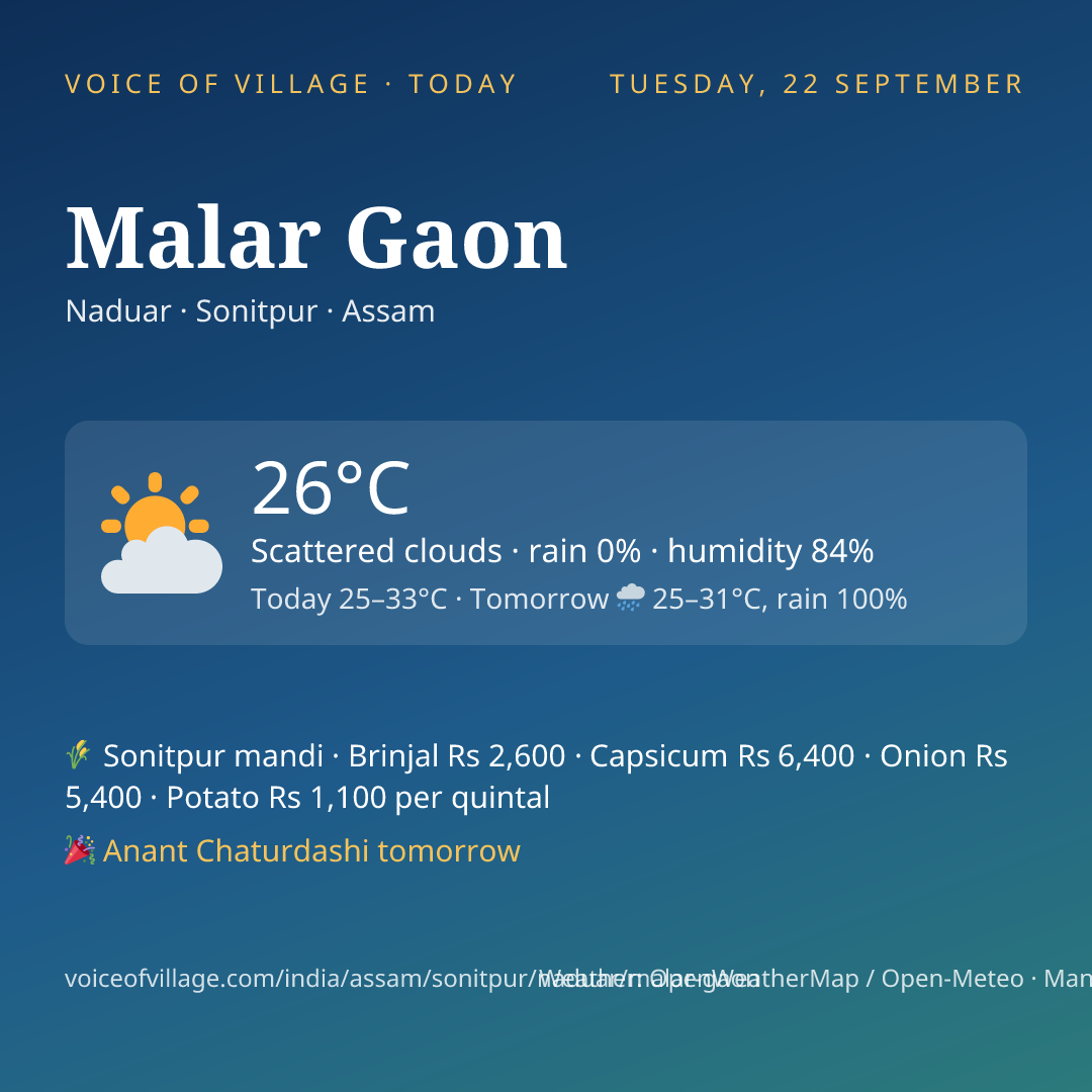 Malar Gaon today