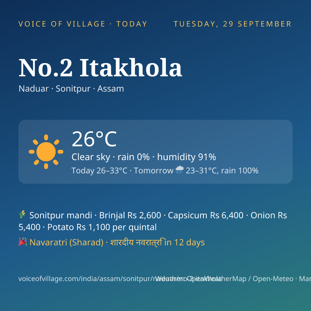 No.2 Itakhola today