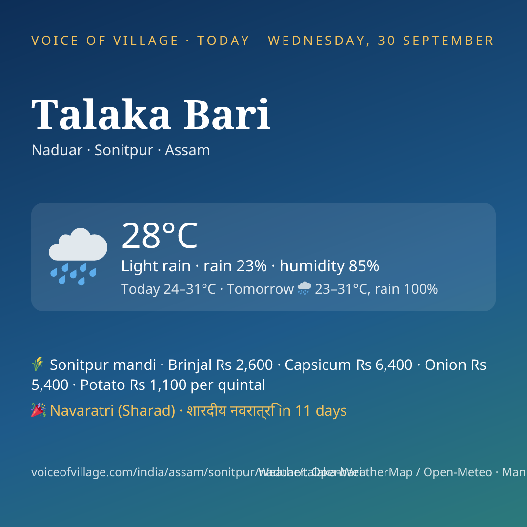Talaka Bari today