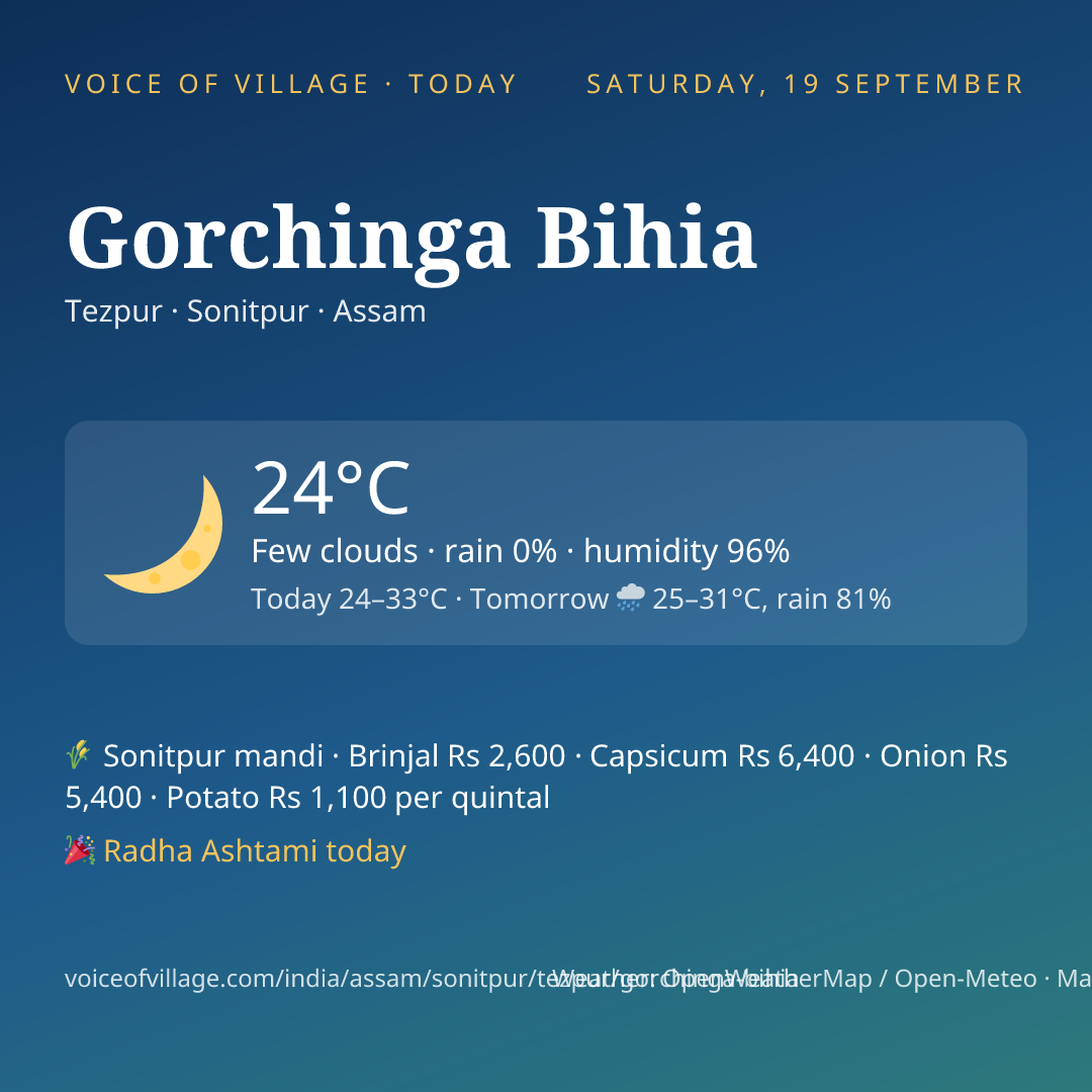 Gorchinga Bihia today