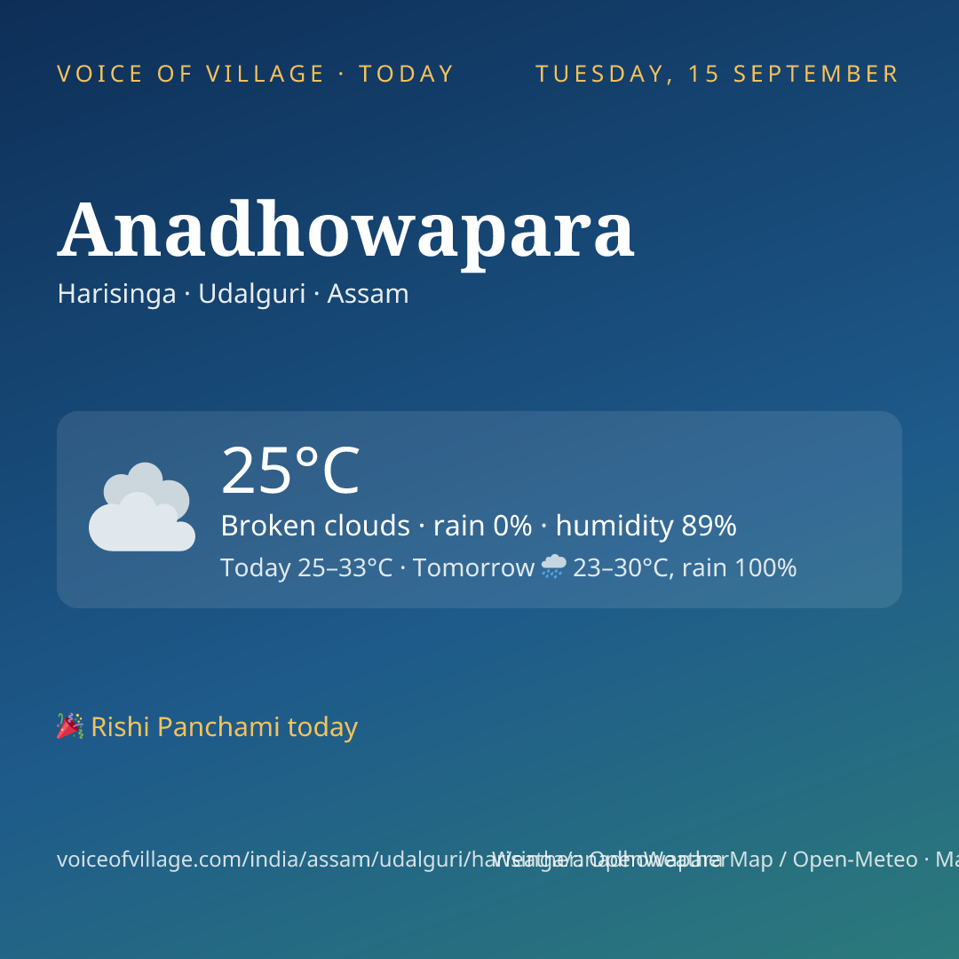 Anadhowapara today